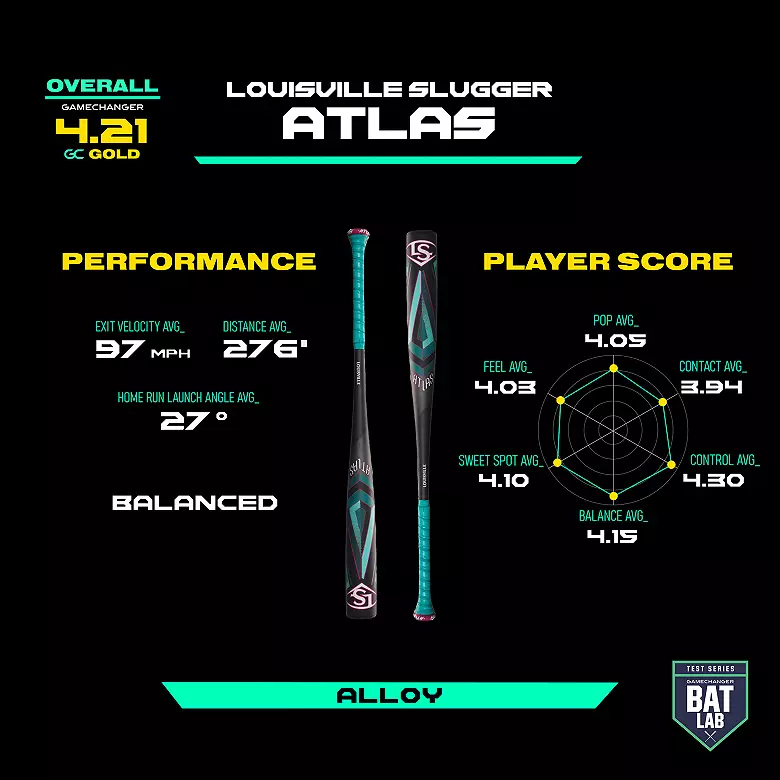 Louisville Slugger Atlas Patriot Limited Edition BBCOR Bat 2025 (-3) - Image 10